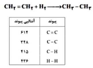 دریافت سوال 12