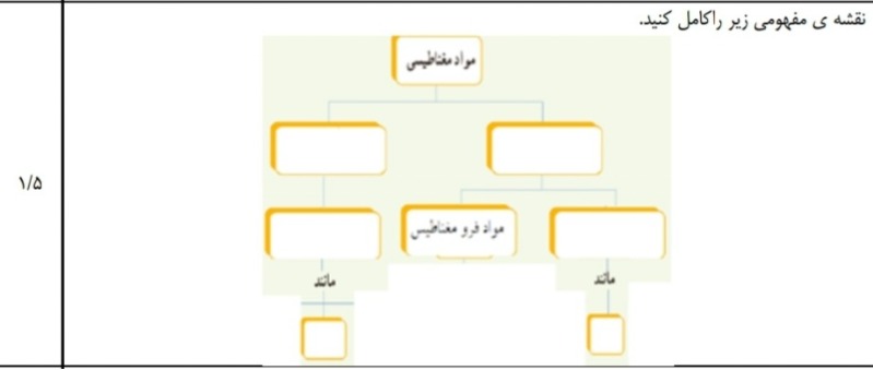 دریافت سوال 8