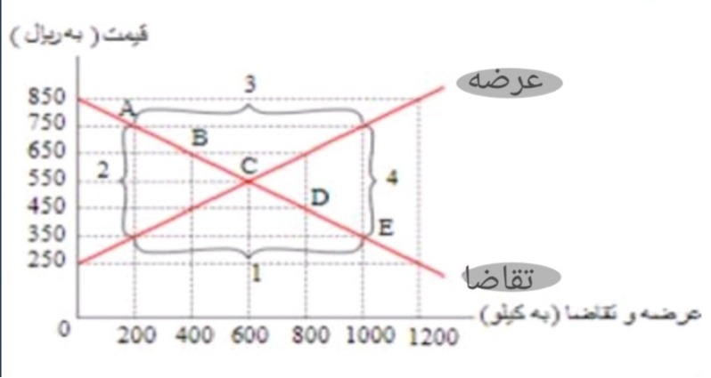 دریافت سوال 6