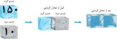 دریافت سوال 25