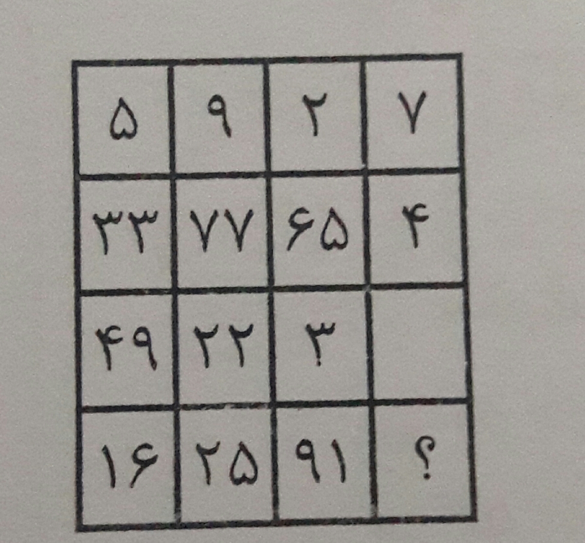 دریافت سوال 2