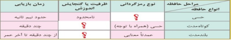 دریافت سوال 11