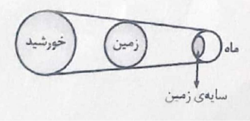 دریافت سوال 25