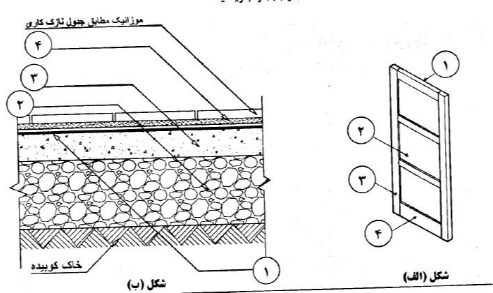 دریافت سوال 7