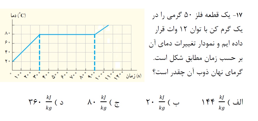 دریافت سوال 17