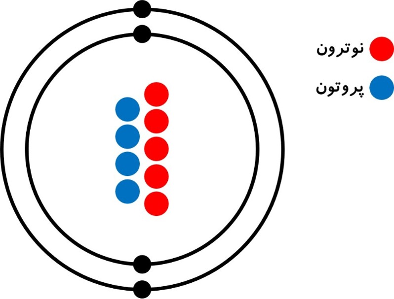 دریافت سوال 10