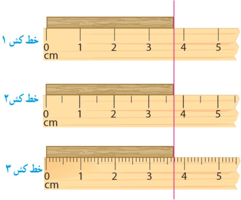 دریافت سوال 18