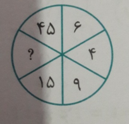 دریافت سوال 13