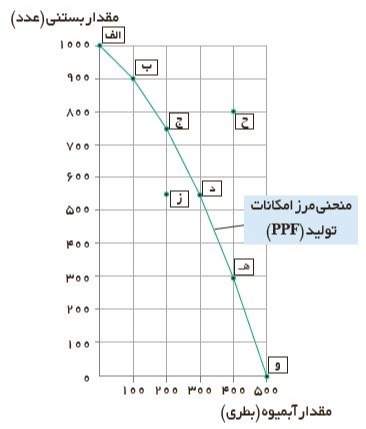 دریافت سوال 7