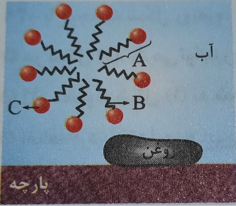 دریافت سوال 5