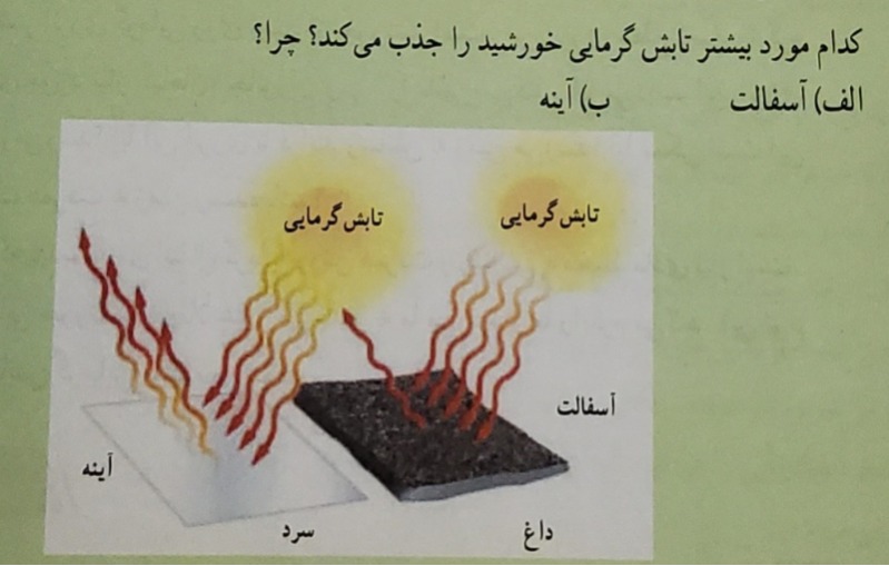 دریافت سوال 8