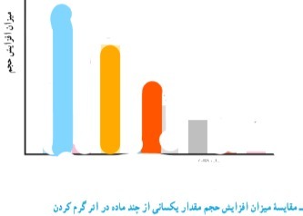 دریافت سوال 5