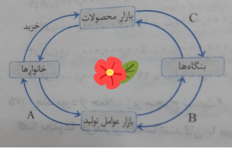 دریافت سوال 10