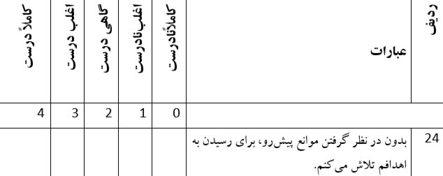 دریافت چند گزینه ای 126