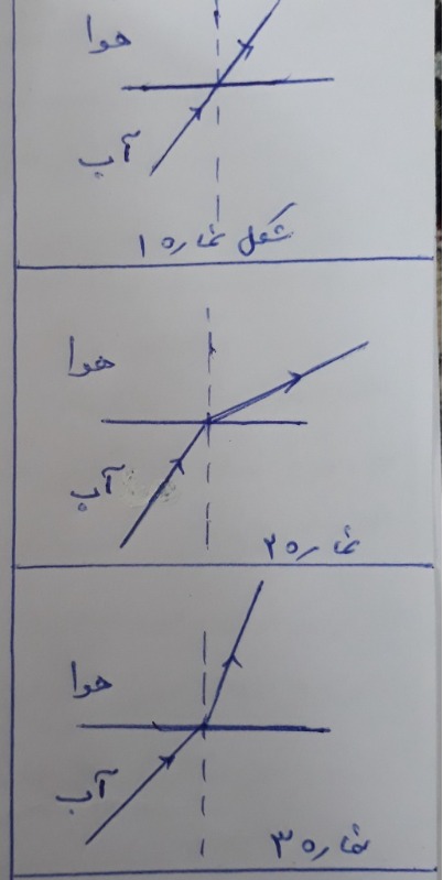 دریافت سوال 30