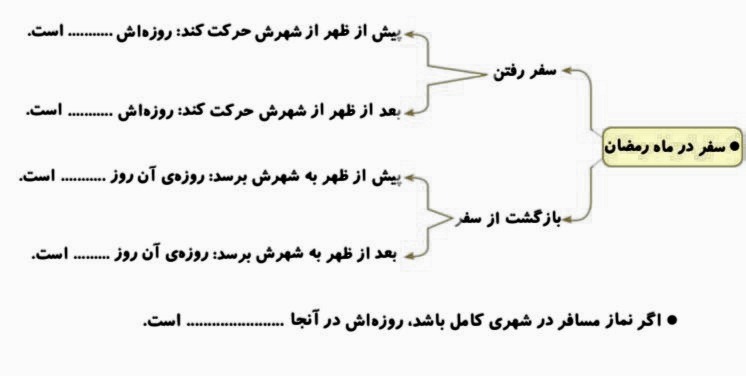 دریافت سوال 21