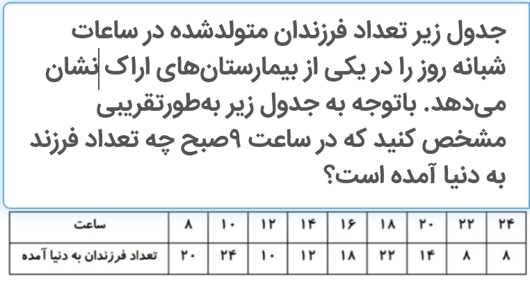 دریافت سوال 34