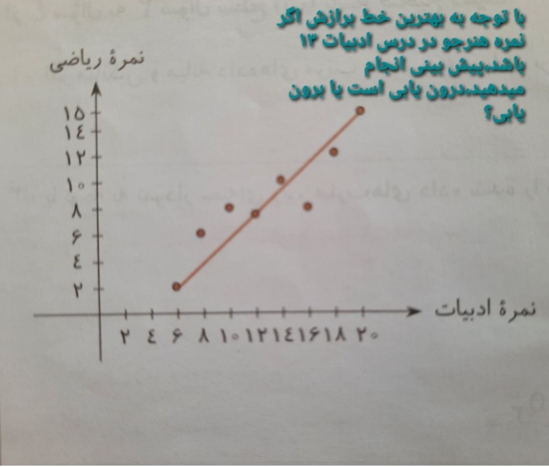 دریافت سوال 26