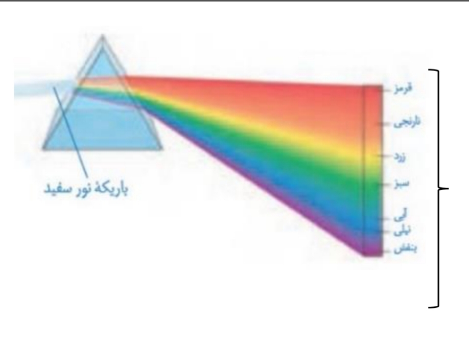 دریافت سوال 24