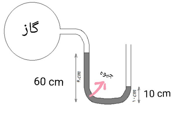 دریافت سوال 7