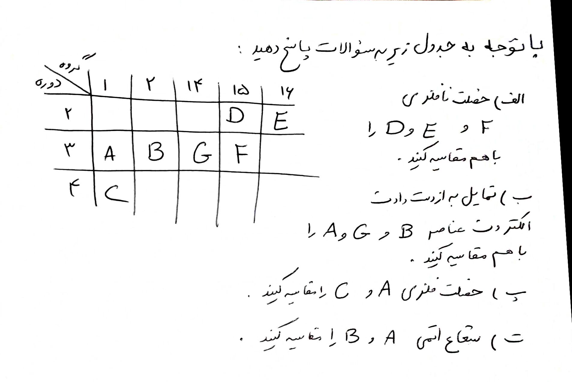 دریافت سوال 15