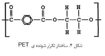 دریافت سوال 10