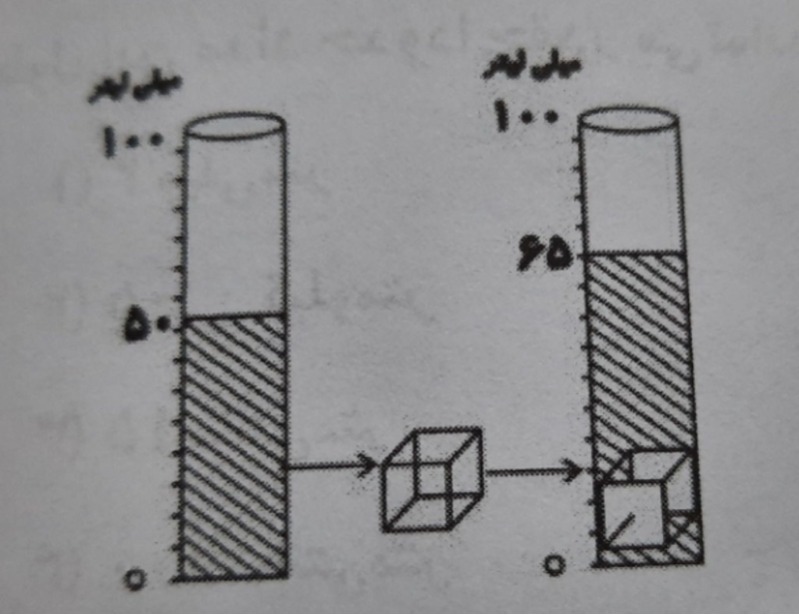 دریافت سوال 2