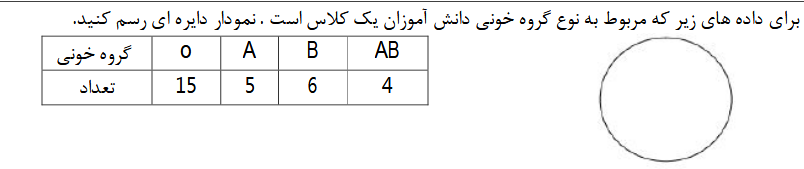 دریافت سوال 12