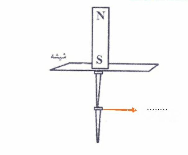 دریافت سوال 18