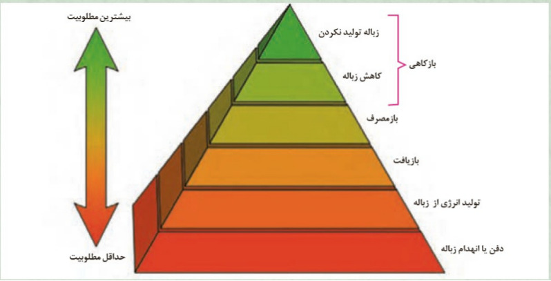 دریافت سوال 28