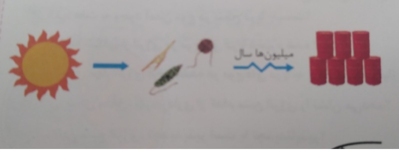 دریافت سوال 17