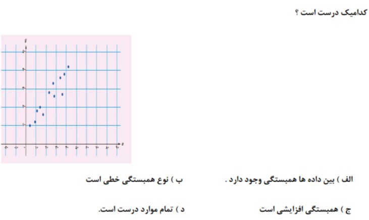 دریافت سوال 17