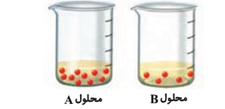 دریافت سوال 20