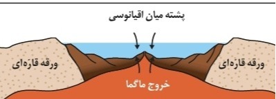 دریافت سوال 7