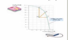 دریافت سوال 6