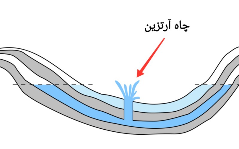 دریافت سوال 9