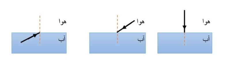 دریافت سوال 16