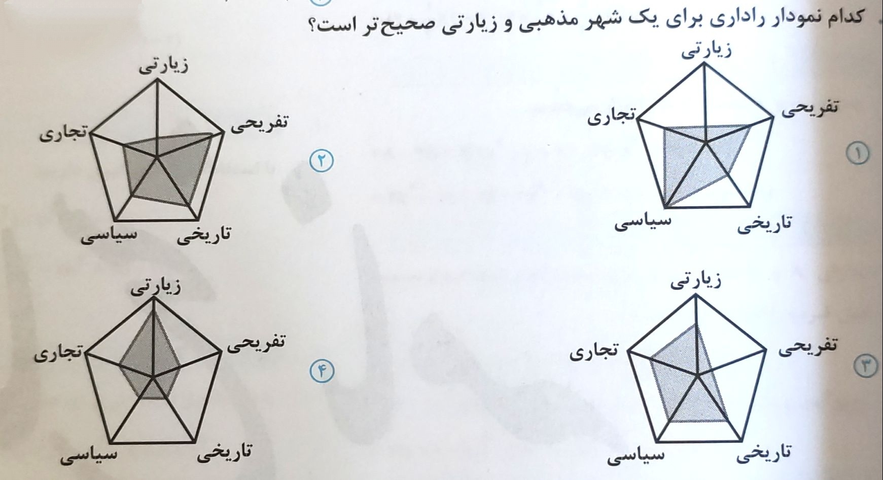 دریافت سوال 44