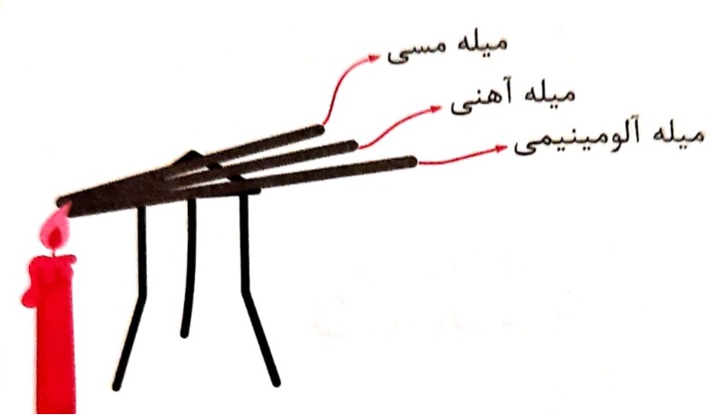 دریافت سوال 30