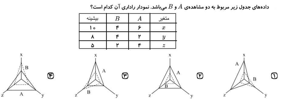 دریافت سوال 14