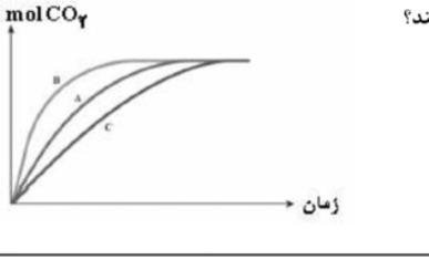 دریافت سوال 35