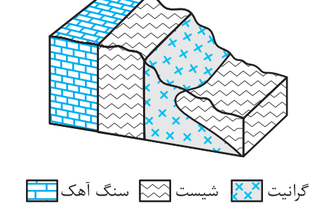 دریافت سوال 18