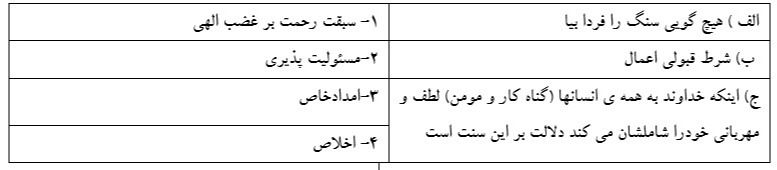 دریافت سوال 4