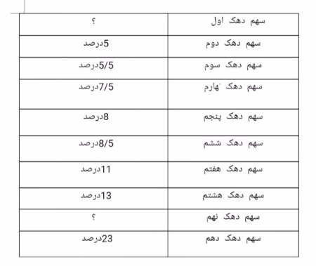 دریافت سوال 14