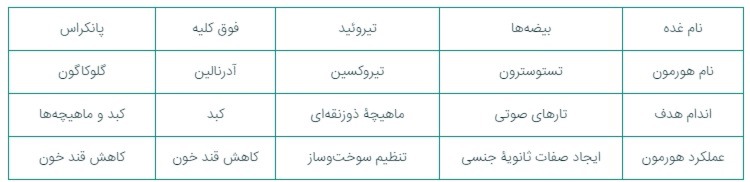 دریافت سوال 10