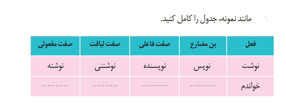 دریافت سوال 7