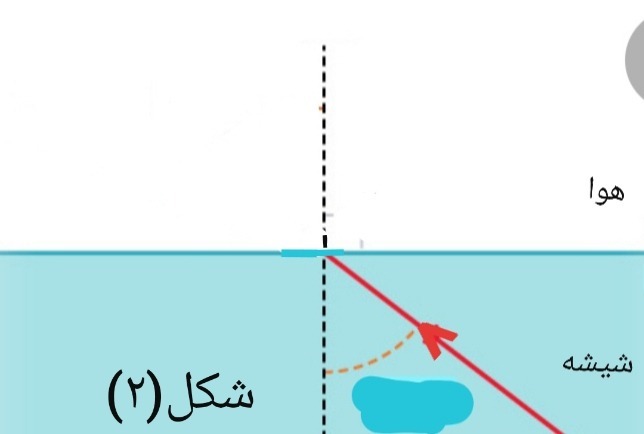 دریافت سوال 10