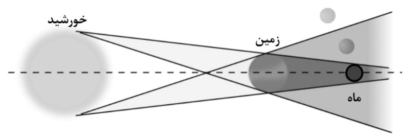 دریافت سوال 24