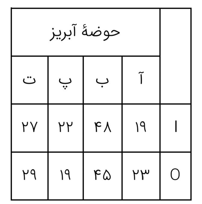 دریافت سوال 2