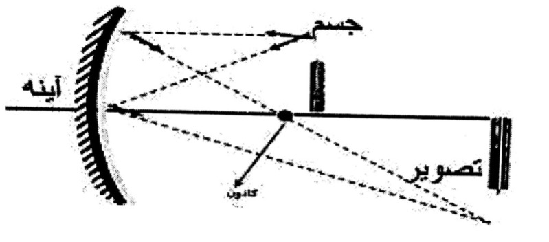 دریافت سوال 27